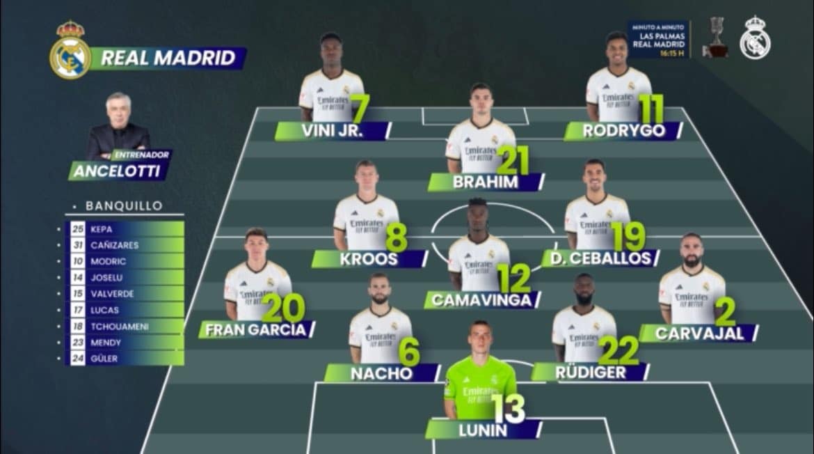 formasi 4-4-2 Real Madrid
